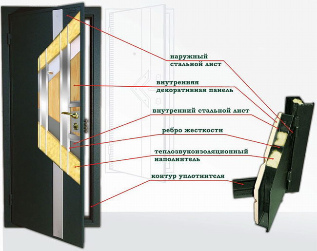 Схема конструкции дверей Стальной портье